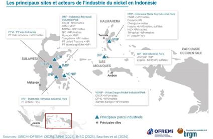 Les principaux sites et acteurs de l'industrie du Nickel en Indonésie