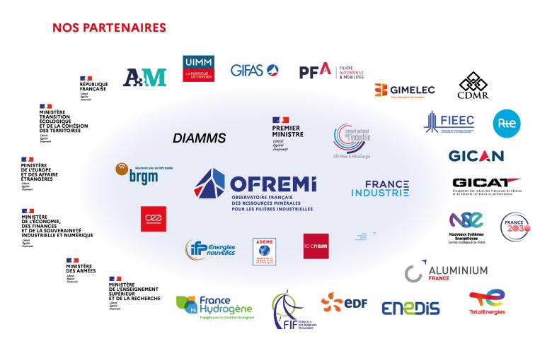 L'OFREMI et ses partenaires