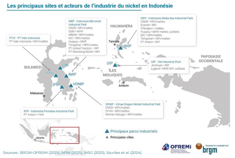 Les principaux sites et acteurs de l'industrie du Nickel en Indonésie